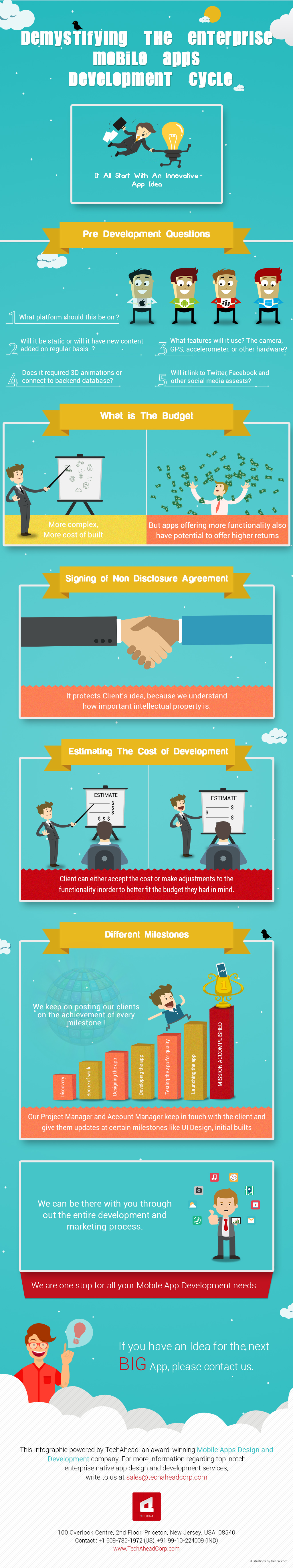 Mobile Apps Development Cycle Infographic