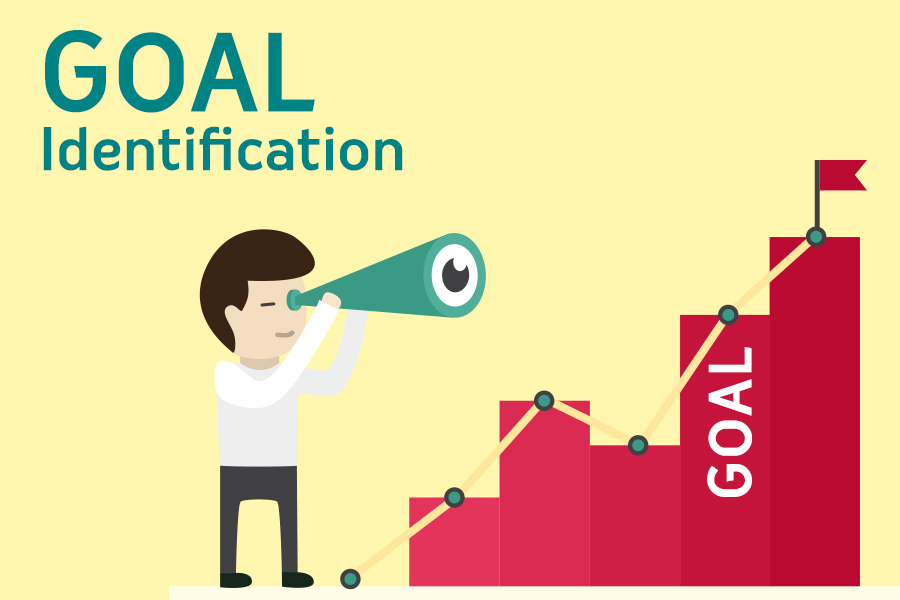 Goal Identification, Top Secrets of Mobile Marketing