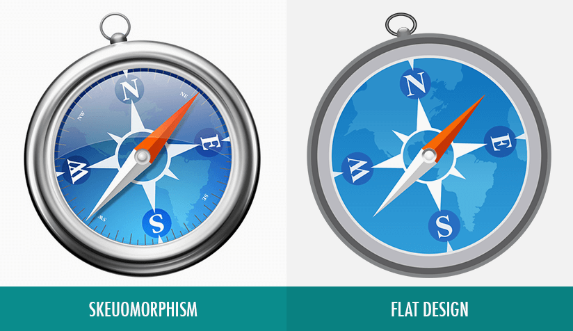 Skeuomorphism-vs-flatdesign, Mobile Design Trends