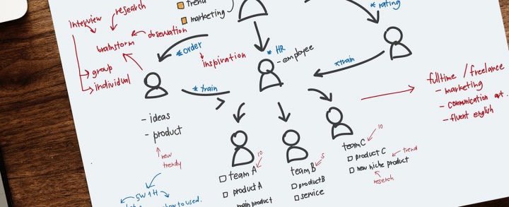 Important Steps in Pre-Planning of Mobile App Development