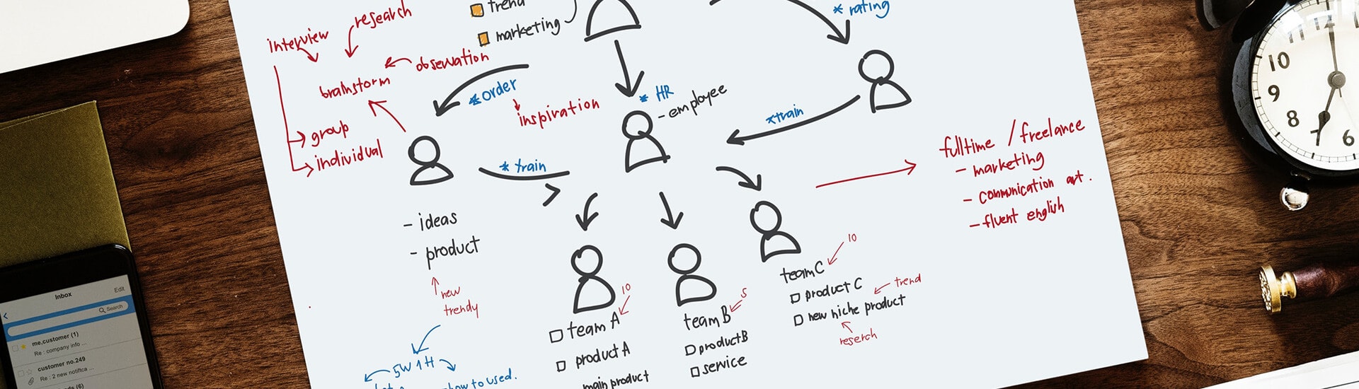 Important Steps in Pre-Planning of Mobile App Development