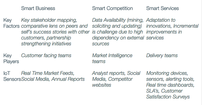 iot application in service sector