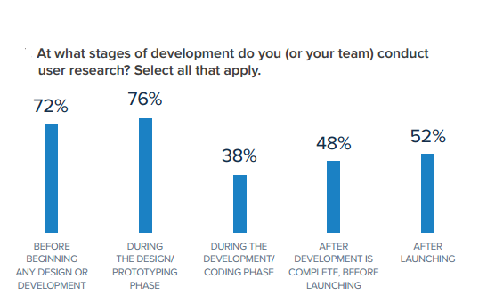 The 2017 UX and User Research Industry Survey by User Testing Blog