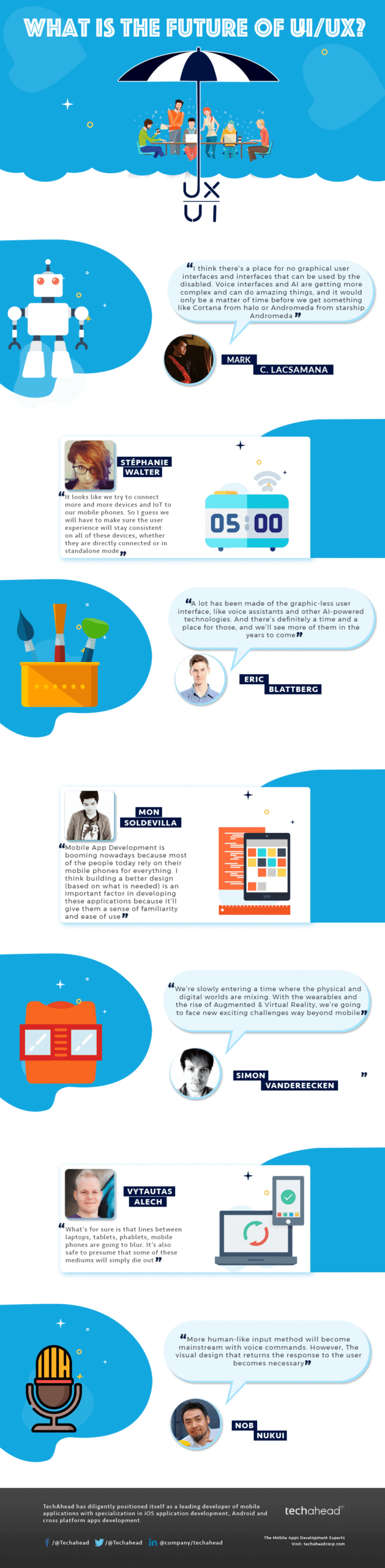 What's the Future of Mobile UI/UX