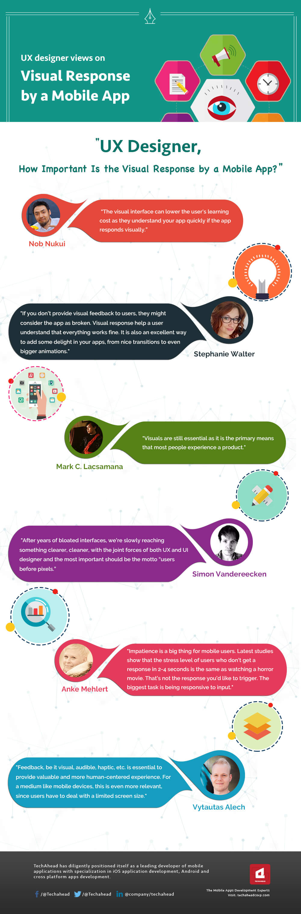 Infographic - UX Designer