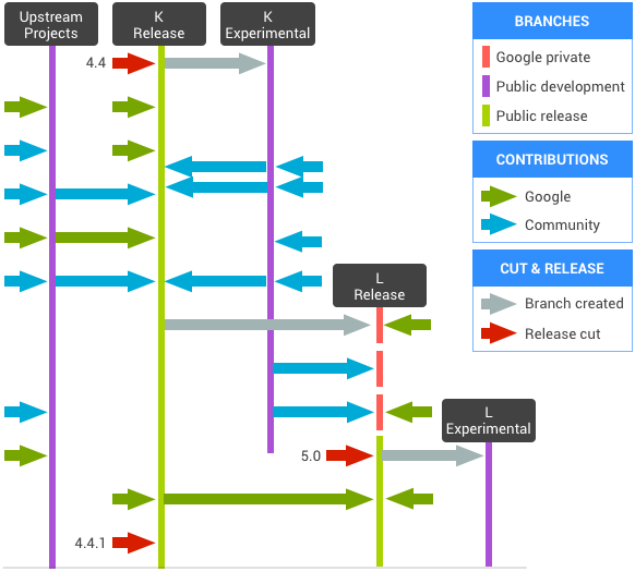 Android Application Development Benefits