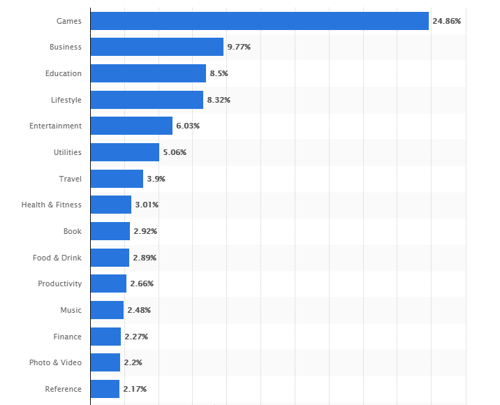 App downloads volume