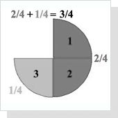 adding-fractions