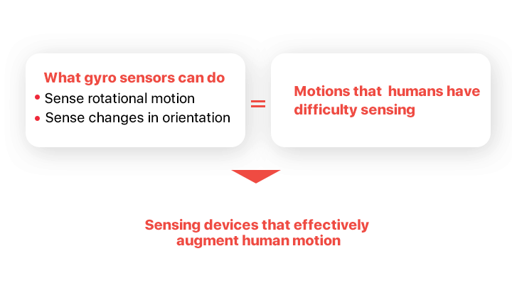 Gyroscope Sensor