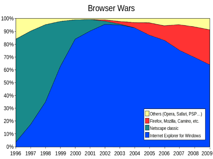 the history of netscape the history of netscape