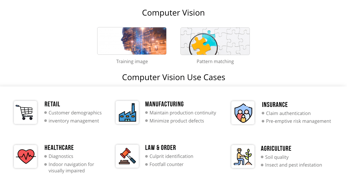 How to use computer vision in various industries