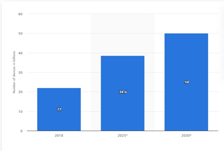 Statista Report