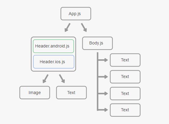 Cross-platform compatibility-React Native vs Xamarin