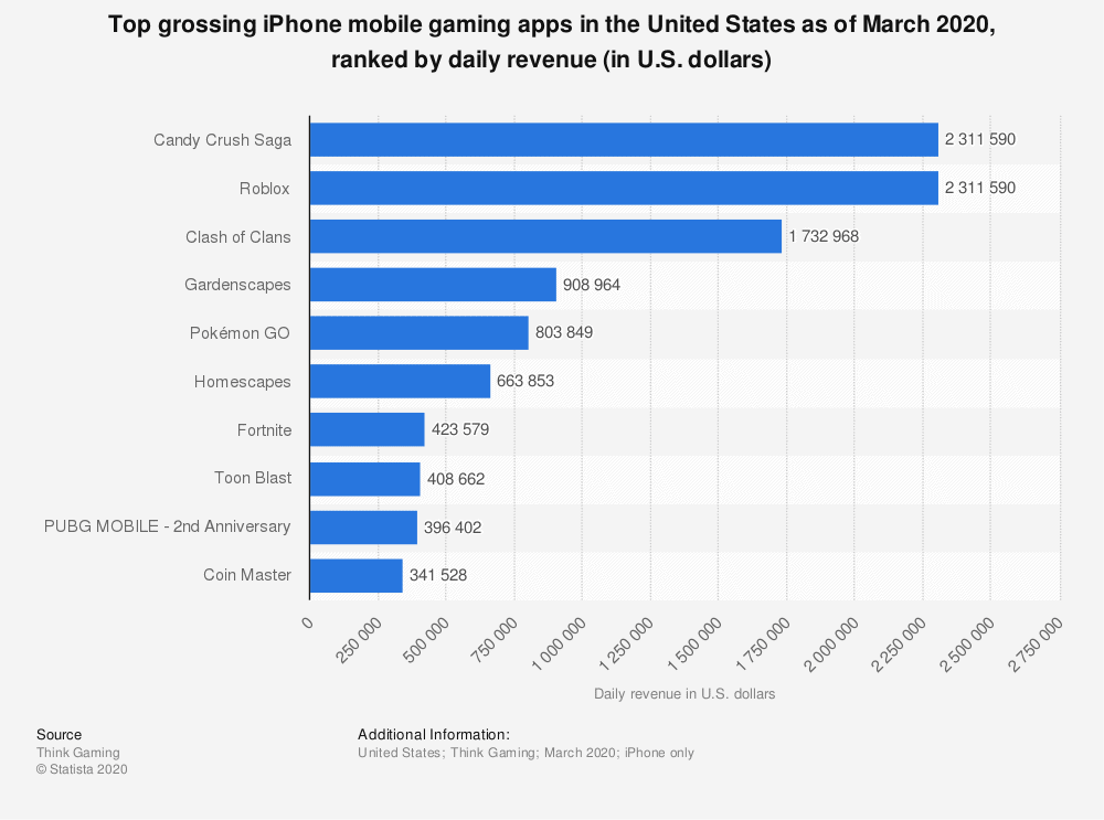 iPhone mobile gaming apps