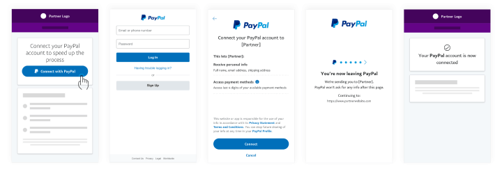 PayPal Designing guidelines