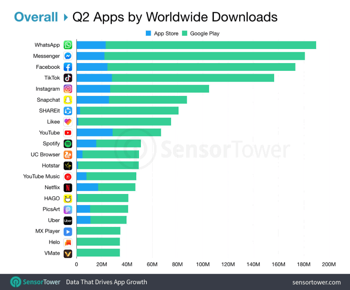 What is TikTok? The world's most downloaded social media app - Dexerto