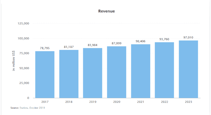 Vacation Rental Segment Revenue Report