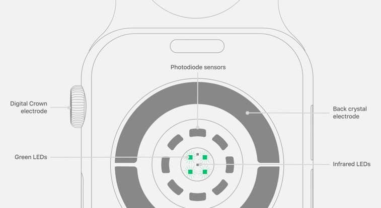 Design of ECG sensor