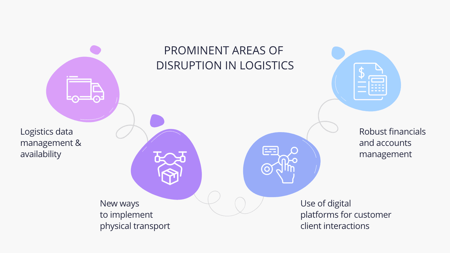 How Are Tech Led Innovations Disrupting The Freight And Logistics