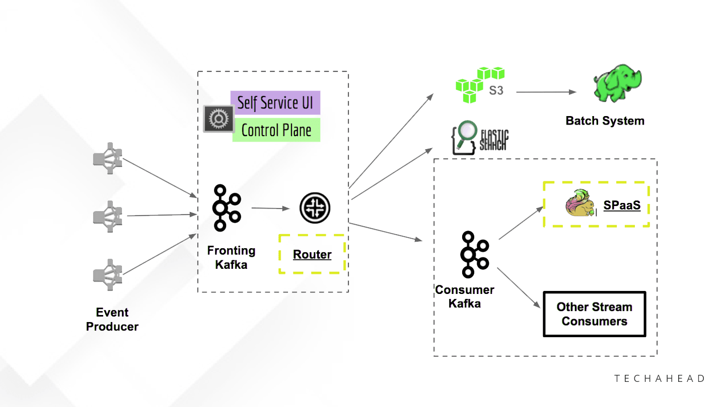 netflix microservices architecture case study