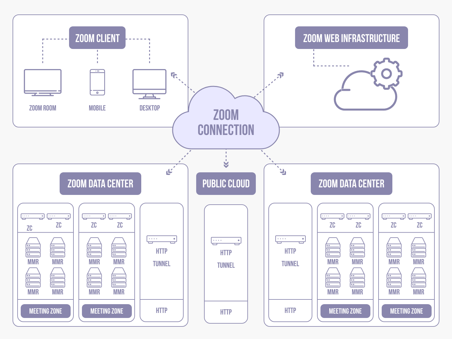 How to launch a business app like Zoom Meeting