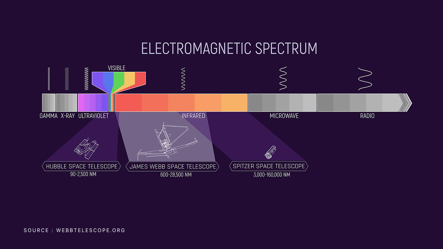 electro