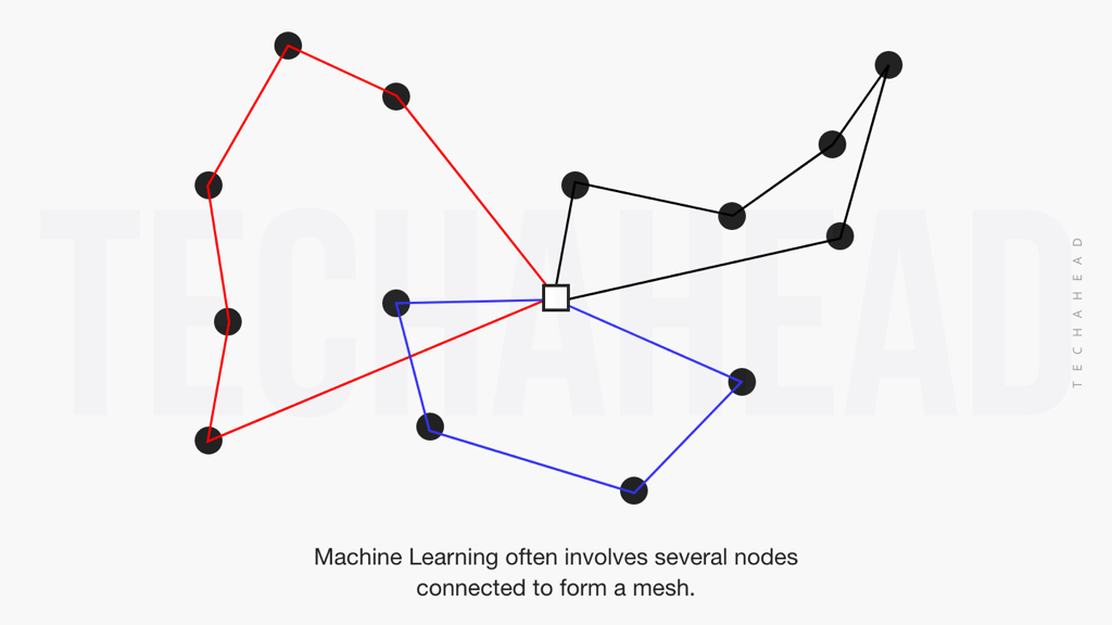 Machine Learning