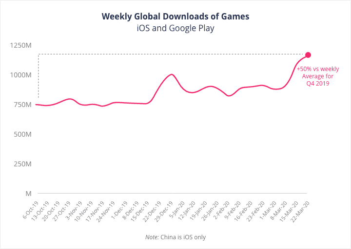 How to Make a Game App — Create Your own Game for Android, by TechAhead