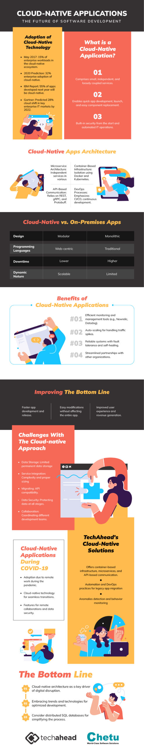 Cloud-native apps hype or the future of software development