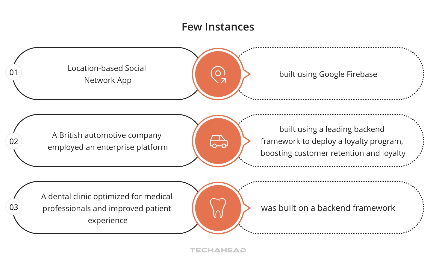 Top Backend Frameworks For Web Development In 2024 Top Backend Frameworks For Web Development In 2024
