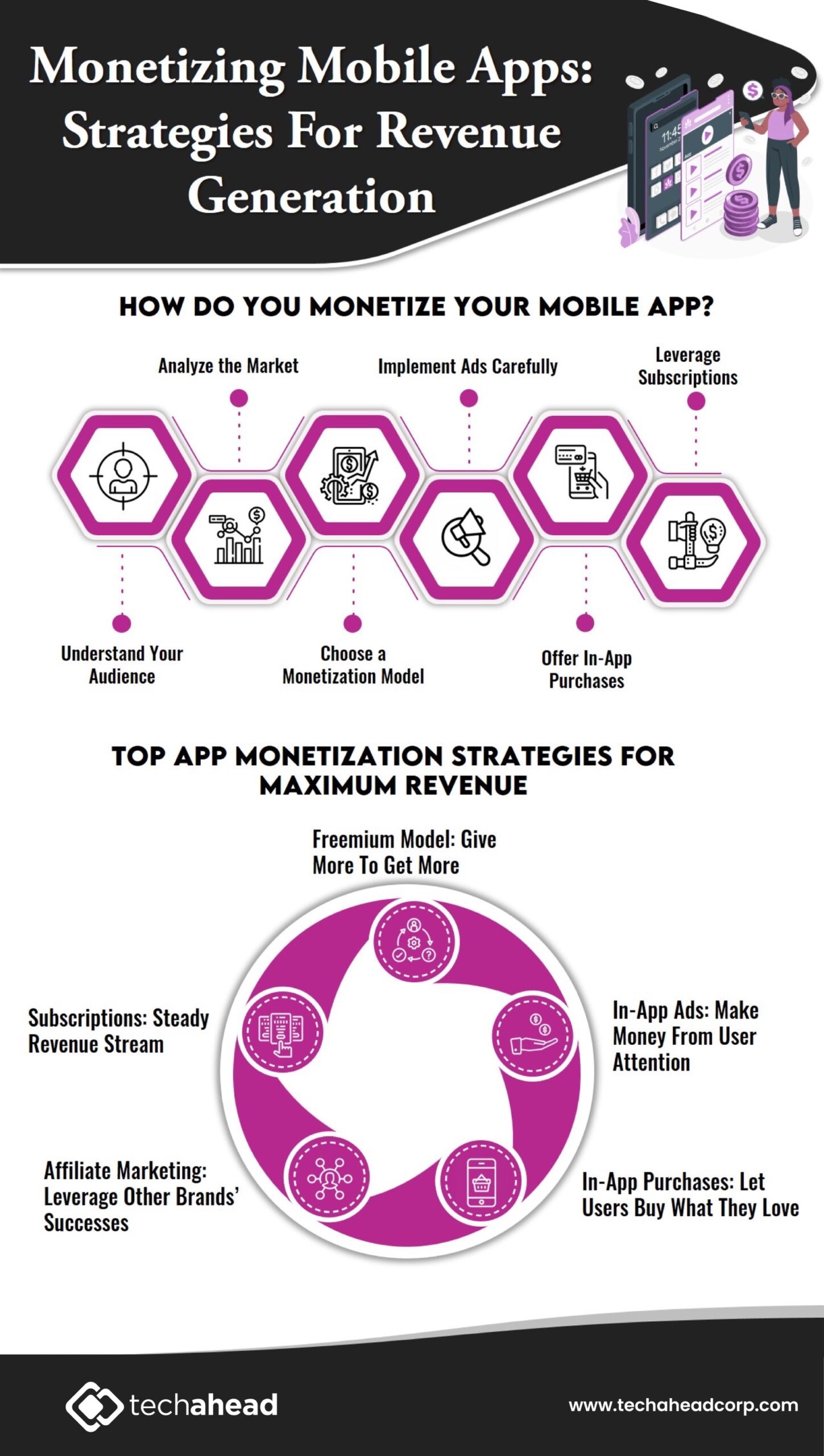 Breckie Hill'S Monetization Strategies - i21essv