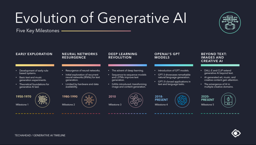 Using Generative AI: A Creative's Guide