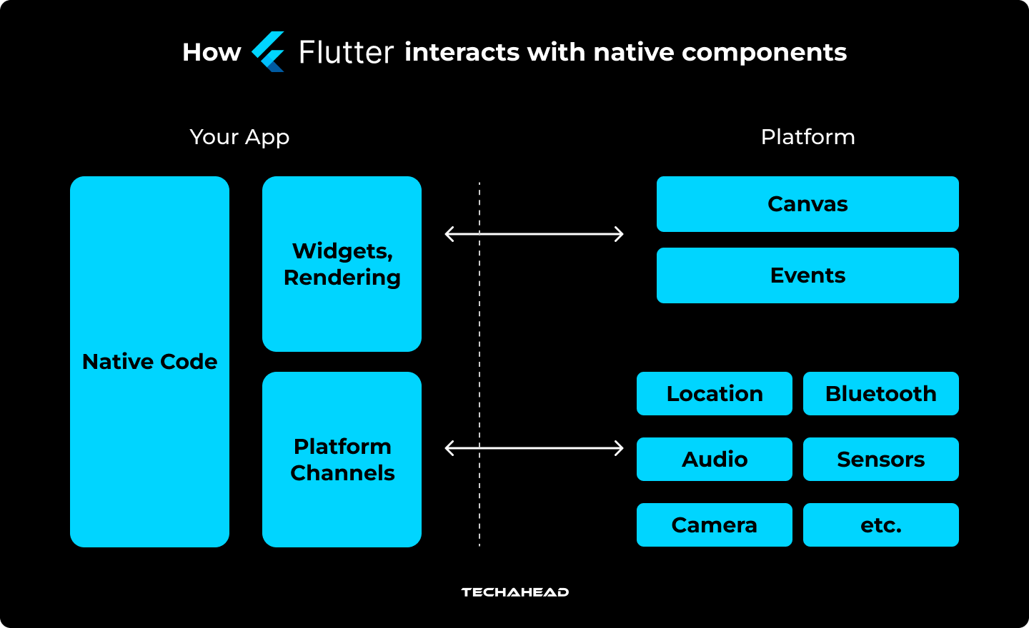 Why flutter is used? Top 10 reasons to use Flutter, Pros and Cons.