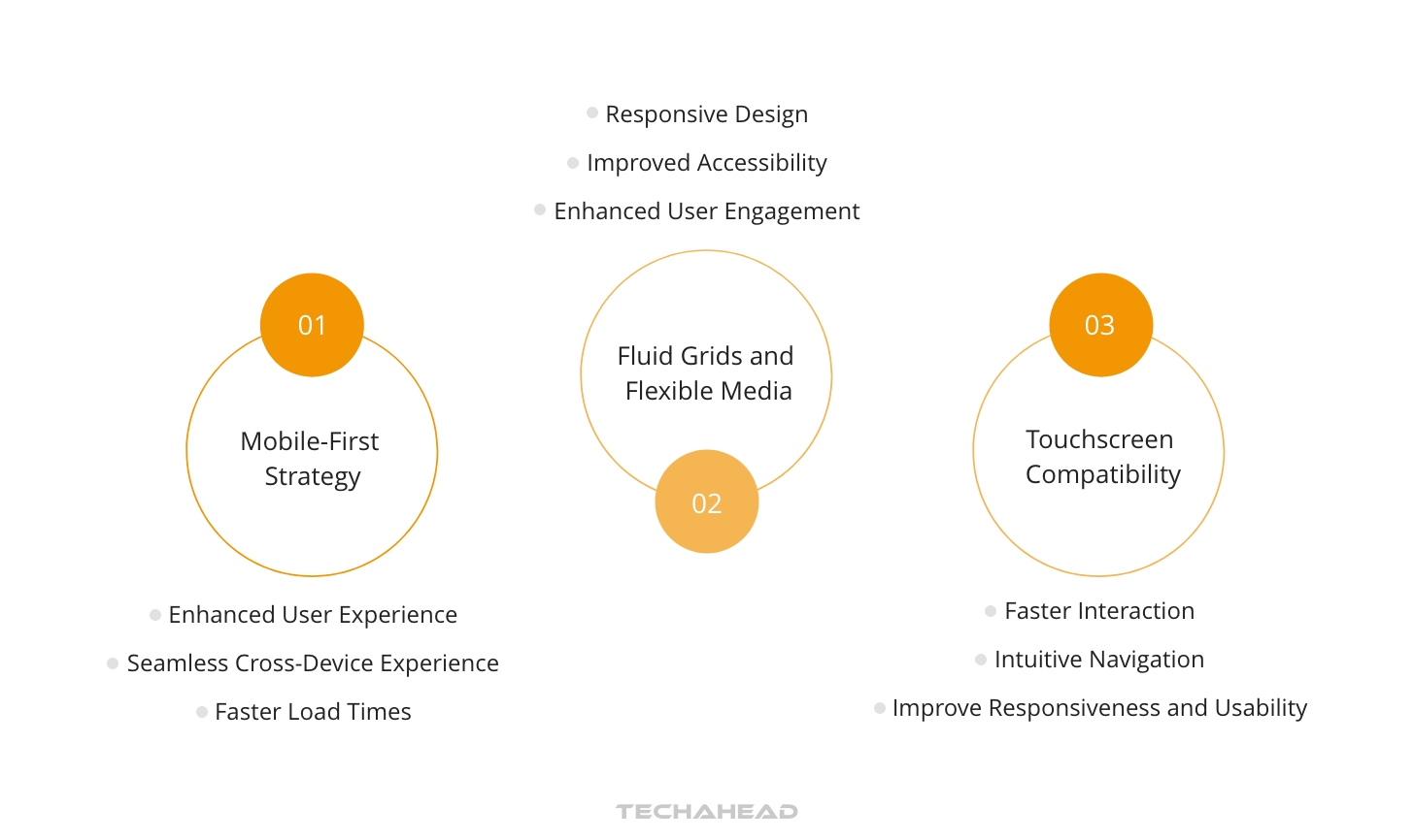 Top App UX Strategies for Boosted Engagement