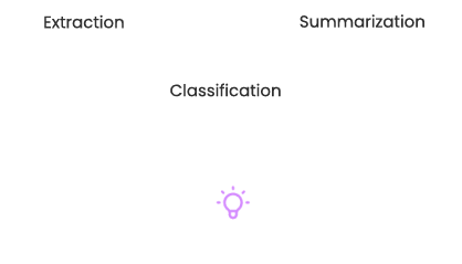 Document Intelligence
