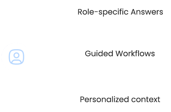 Employee Copilots