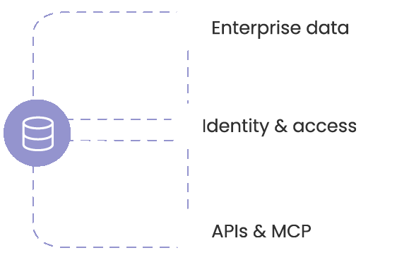 Platform & Data Integration