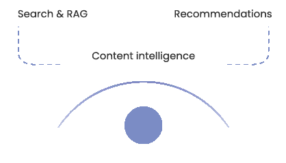 AI Features for Existing Apps