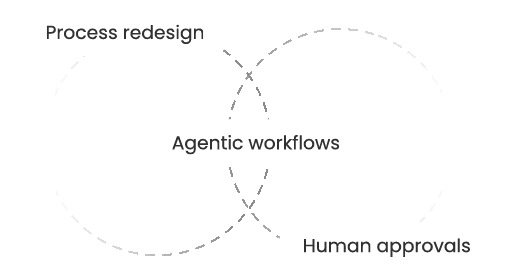 Legacy Workflow Modernization