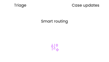 Ticket & Case Automation