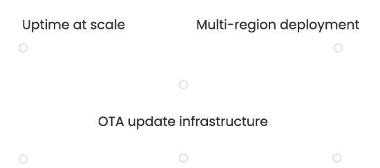Cloud Infrastructure for Connected Hardware