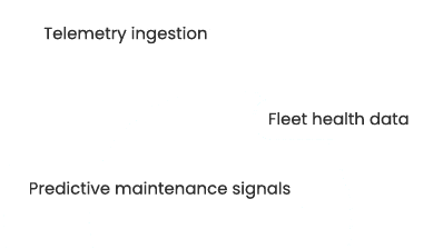 Device Data Pipelines
